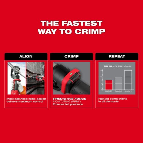 Main product image of M18 FORCE LOGIC 12T Kearney Linear Crimper Kit, 2878K-22