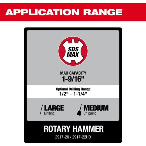 Main product image of M18 FUEL 1-9/16" SDS Max Rotary Hammer Kit w/ ONE KEY, 2917-22HD