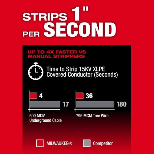 Main product image of M18 FUEL Covered Conductor Cable Stripper, 2937-20