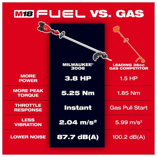 Main product image of M18 FUEL 17" Dual Battery String Trimmer, 3006-20