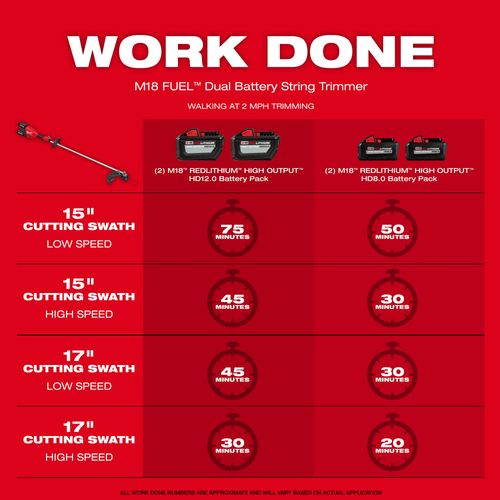 Main product image of M18 FUEL 17" Dual Battery String Trimmer Kit, 3006-22