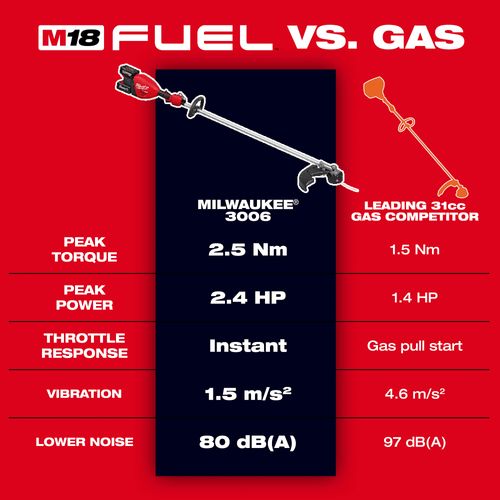 Main product image of M18 FUEL 17" Dual Battery String Trimmer Kit, 3006-22