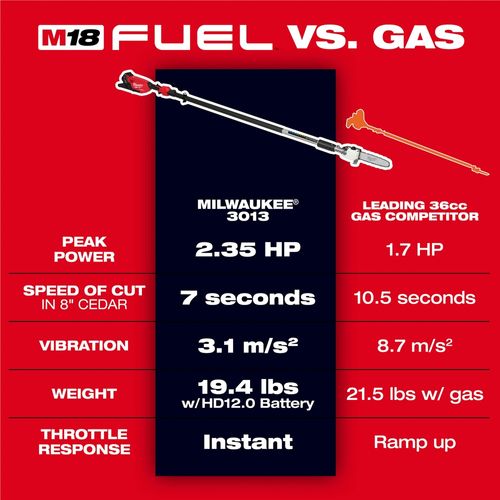 Main product image of M18 FUEL Telescoping Pole Saw Kit, 3013-21