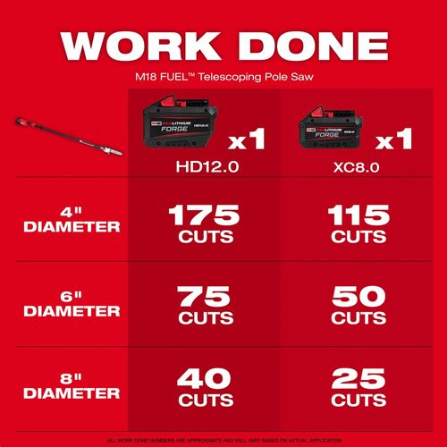 Main product image of M18 FUEL Telescoping Pole Saw Kit, 3013-21