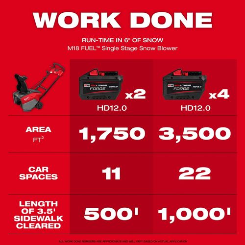 Main product image of M18 FUEL 21" Auger Propelled Dual Battery Single Stage Snow Blower Kit, 3036-22HD