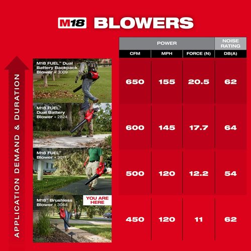 Main product image of M18 Brushless Blower, 3044-20
