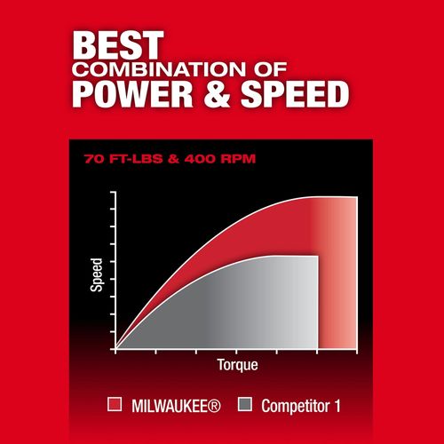 Main product image of M12 FUEL 3/8" Ratchet, 3053-20