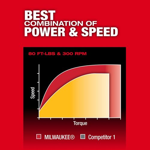 Main product image of M12 FUEL 1/2" Ratchet, 3054-20