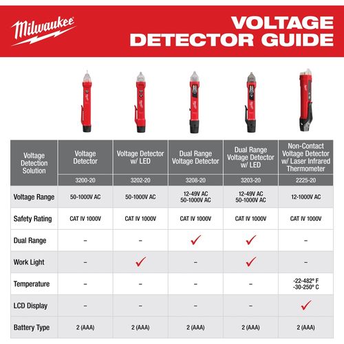 Main product image of Dual Range Voltage Detector w/ LED, 3203-20