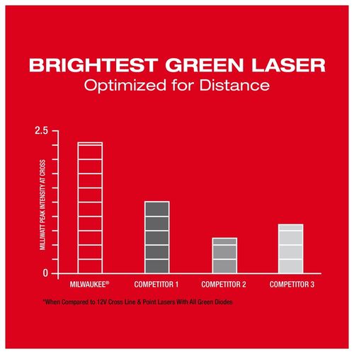 Main product image of M12 Green Laser - Cross Line & 4-Points, 3624-20