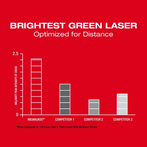Main product image of M12 Green Cross Line & 4-Points Laser Kit, 3624-21