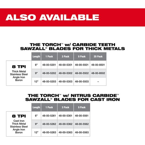 Main product image of 4" 10 TPI SAWZALL Blade for Thick Metal (Pack of 5), 48-00-5090