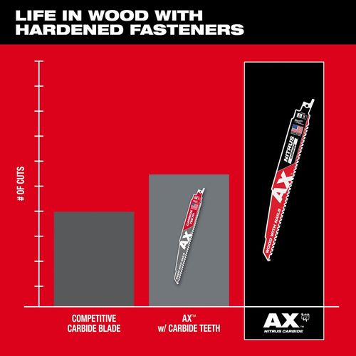 Main product image of 9" 5 TPI AX w/NITRUS Carbide Teeth SAWZALL Blade for Wood with Nails (Pack of 5), 48-00-7552