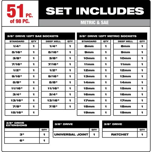 Main product image of 98 Piece 3/8" Drive 6-Pt & 12-Pt Metric & SAE Ratchet & Socket Set w/ PACKOUT Low-Profile Organizer