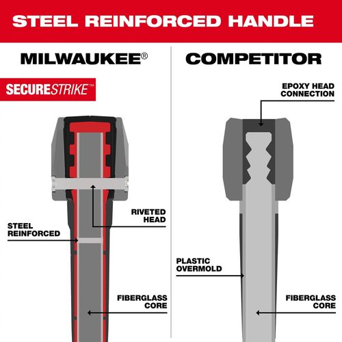Main product image of 10lb Sledge Hammer (36" Handle), 48-22-9332