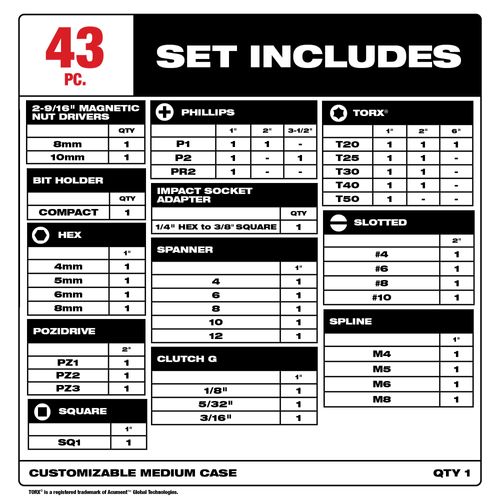 Main product image of 43 Piece SHOCKWAVE Impact Duty Driver Bit Auto Set, 48-32-4033