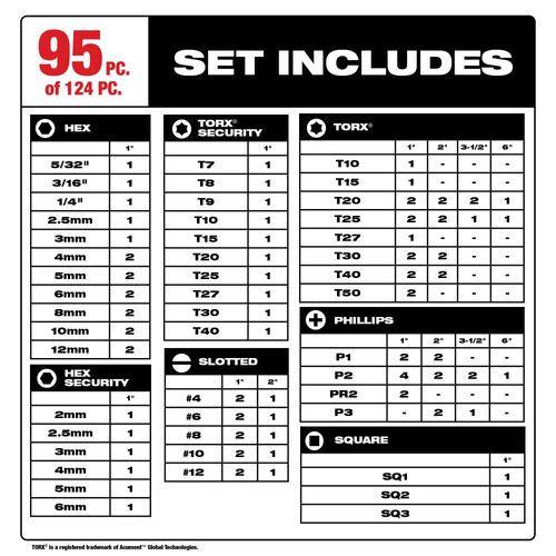 Main product image of 124 Piece SHOCKWAVE Impact Duty Driver Bit Auto Set, 48-32-4034
