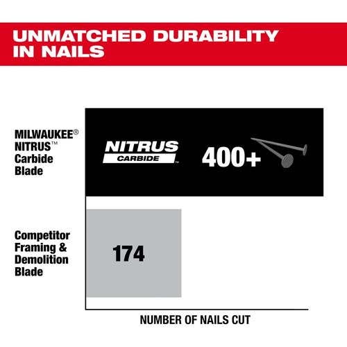 Main product image of 7-1/4" 24T NITRUS Carbide Framing & Demolition Circular Saw Blade - (Pack of 3), 48-40-0753
