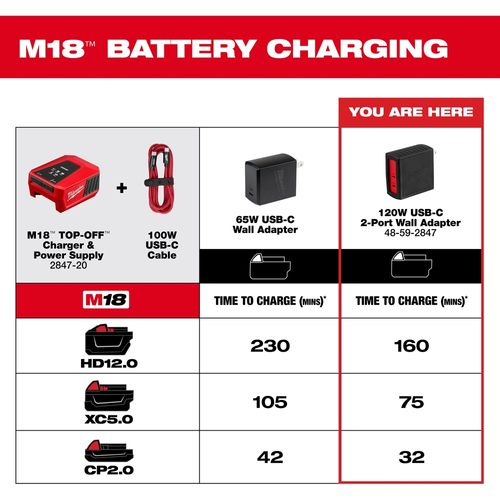 Main product image of 120W USB-C 2-Port Wall Adapter, 48-59-2847