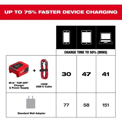 Main product image of 100W 6' USB-C Cable, 48-59-2848