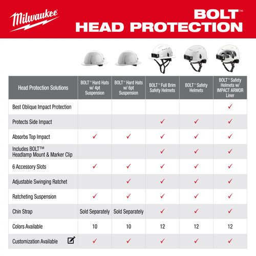 Main product image of BOLT Blue Full Brim Vented Hard Hat w/ 4 pt Ratcheting Suspension (USA) - Type 1, Class C, 48-73-1205