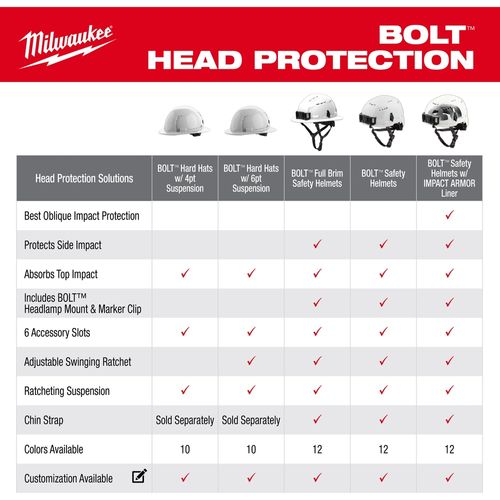 Main product image of BOLT Orange Full Brim Vented Hard Hat w/4pt Ratcheting Suspension (USA) - Type 1, Class C
