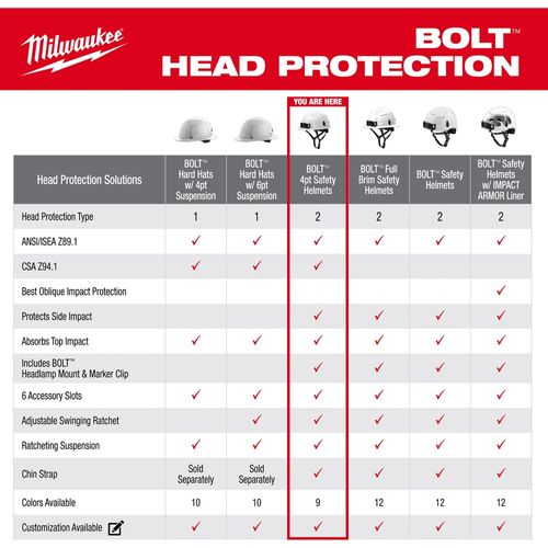 Main product image of BOLT 4PT Blue Front Brim Non-Vented Safety Helmet - Type 2, Class E, 48-73-1525