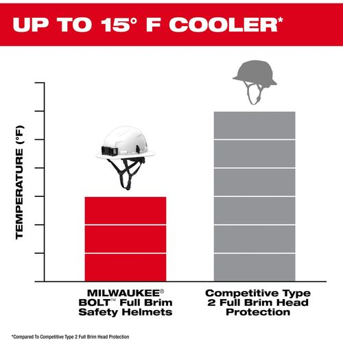 Main product image of BOLT Black Full Brim Safety Helmet – Type 2, Class E, 48-73-1661