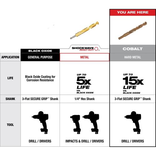 Main product image of 1/4" COBALT RED HELIX Drill Bit, 48-89-2313