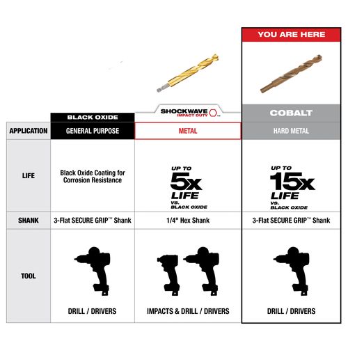 Main product image of 1/2" COBALT RED HELIX Drill Bit, 48-89-2329