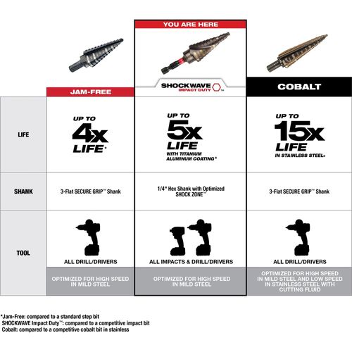 Main product image of 8 Piece Impact Step and Drill Bit Set, 48-89-9252