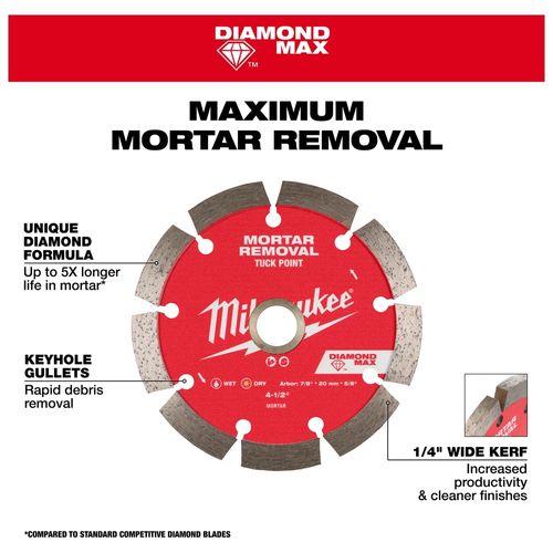 Main product image of 4-1/2" DIAMOND MAX Tuck Point Diamond Blade, 49-93-7405