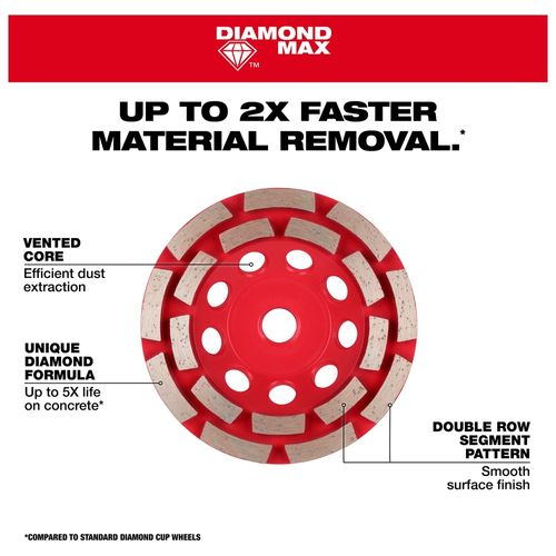 Main product image of 5" DIAMOND MAX Double Row Diamond Cup Wheel, 49-93-7760