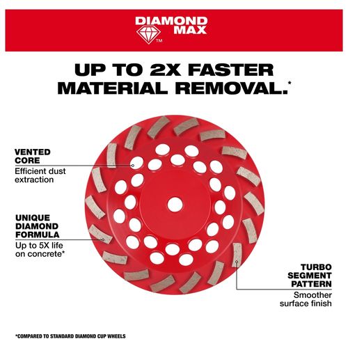 Main product image of 7" DIAMOND MAX Turbo Diamond Cup Wheel - 18 Segment, 49-93-7795