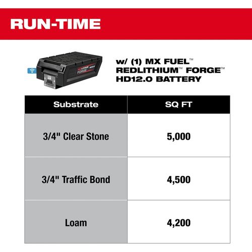 Main product image of MX FUEL 20" Plate Compactor Kit, MXF220-2HD