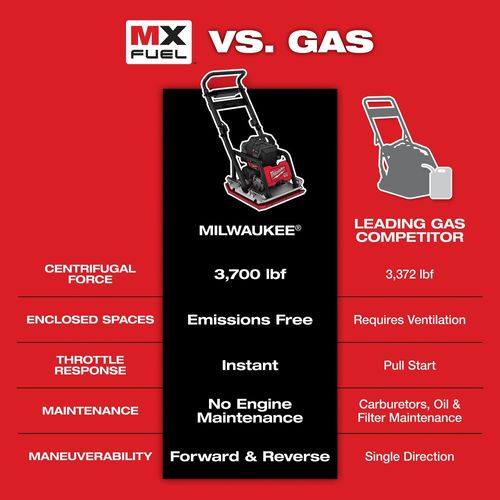 Main product image of MX FUEL 20" Plate Compactor Kit, MXF220-2HD