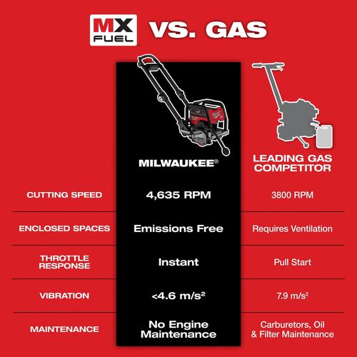 Main product image of MX FUEL 6" Green Concrete Saw Kit, MXF316-2XC
