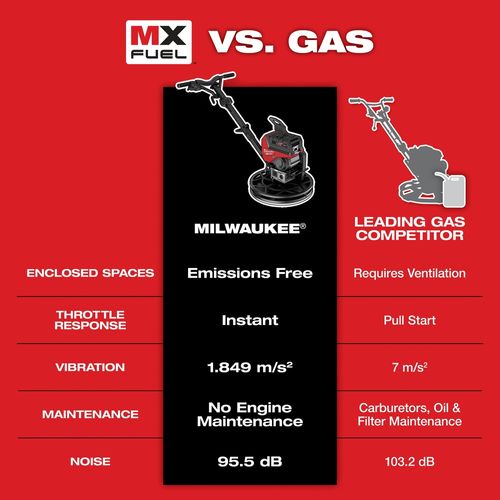 Main product image of MX FUEL 24" Walk-Behind Edging Trowel Kit, MXF324-2HD