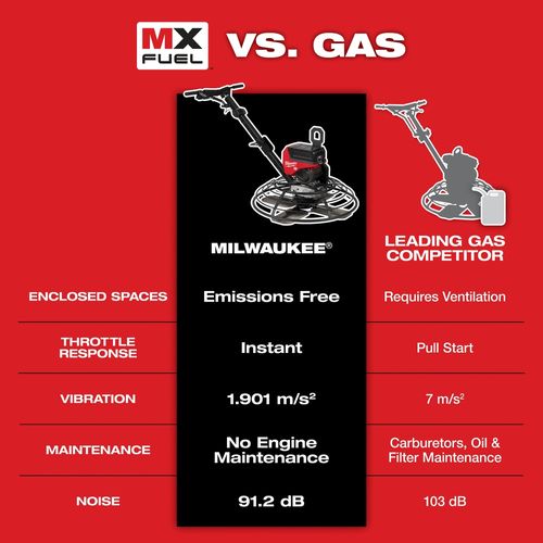 Main product image of MX FUEL 36" Walk-Behind Trowel Kit, MXF336-3HD