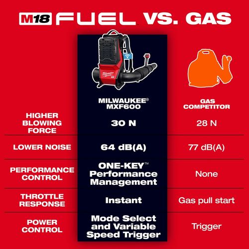 Main product image of MX FUEL Backpack Blower, MXF600-0