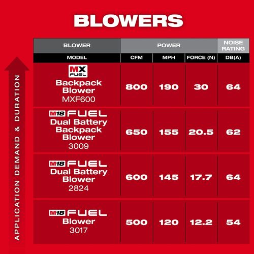 Main product image of MX FUEL Backpack Blower, MXF600-0