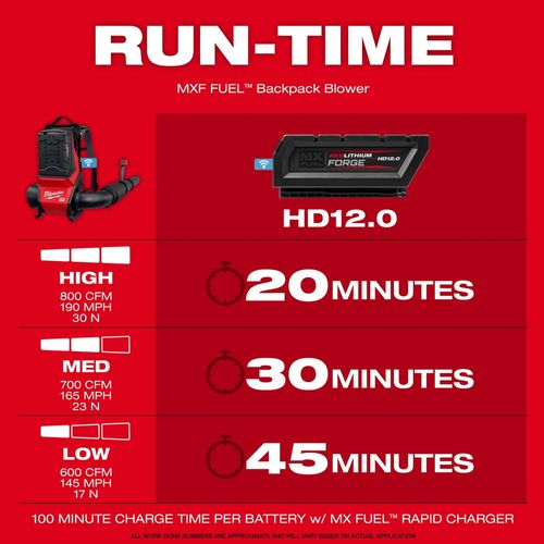 Main product image of MX FUEL Backpack Blower Kit, MXF600-2HD