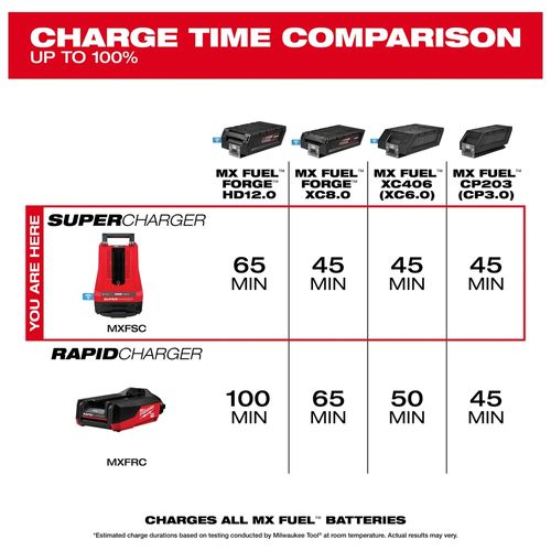 Main product image of MX FUEL Super Charger, MXFSC