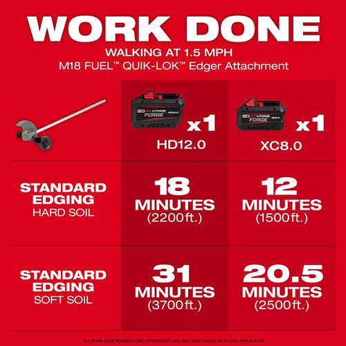Main product image of M18 FUEL QUIK-LOK Edger Attachment