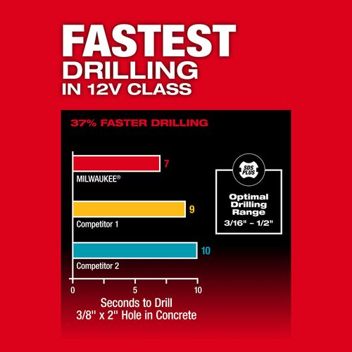 Main product image of M12 FUEL 5/8" SDS Plus Rotary Hammer