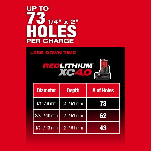 Main product image of M12 FUEL 5/8" SDS Plus Rotary Hammer