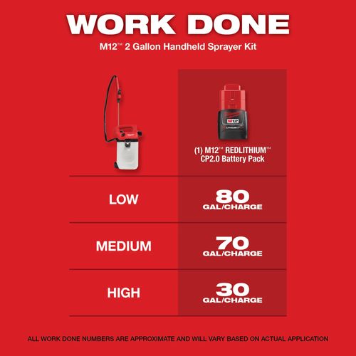 Main product image of M12 2-Gallon Handheld Sprayer Kit