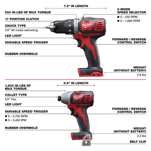 Main product image of M18 Drill/Driver, Impact Driver, Impact Wrench, Circ Saw, Angle Drill, Grinder, Light, HACKZALL Saw Kit