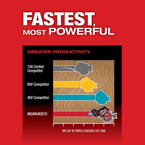 Main product image of M18 FUEL 7-1/4" Circular Saw w/ ONE-KEY Kit, 2835-21HD