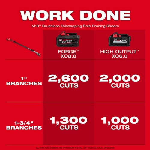 Main product image of M18 Brushless Telescoping Pole Pruning Shears